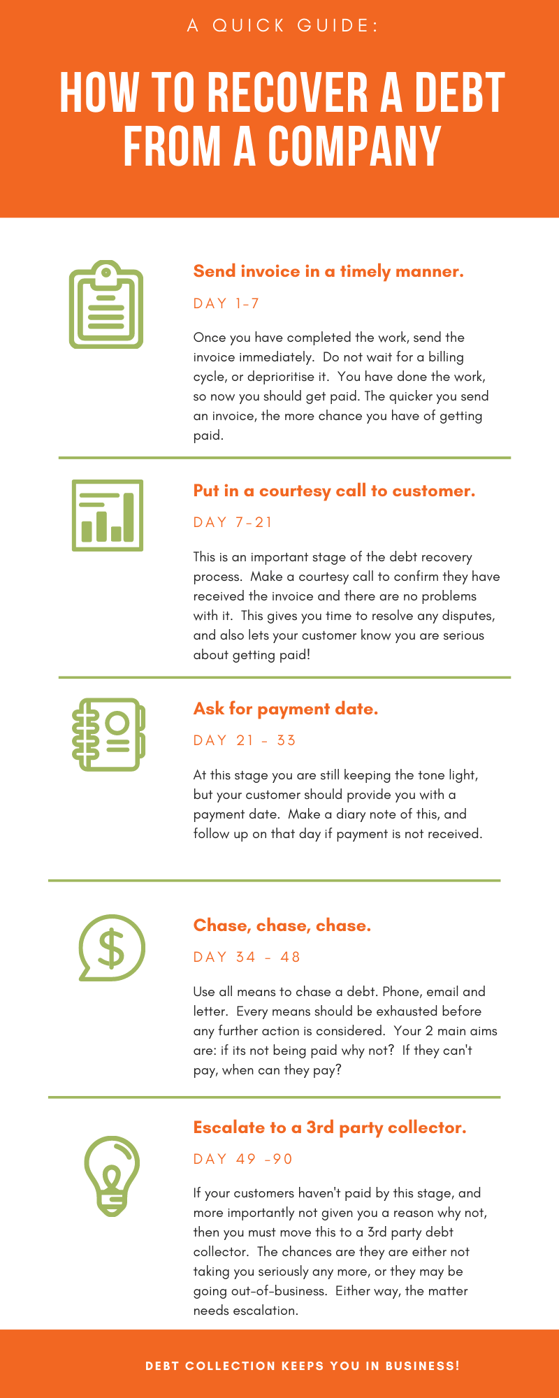 How-To-Recover-A-Debt-From-A-Company